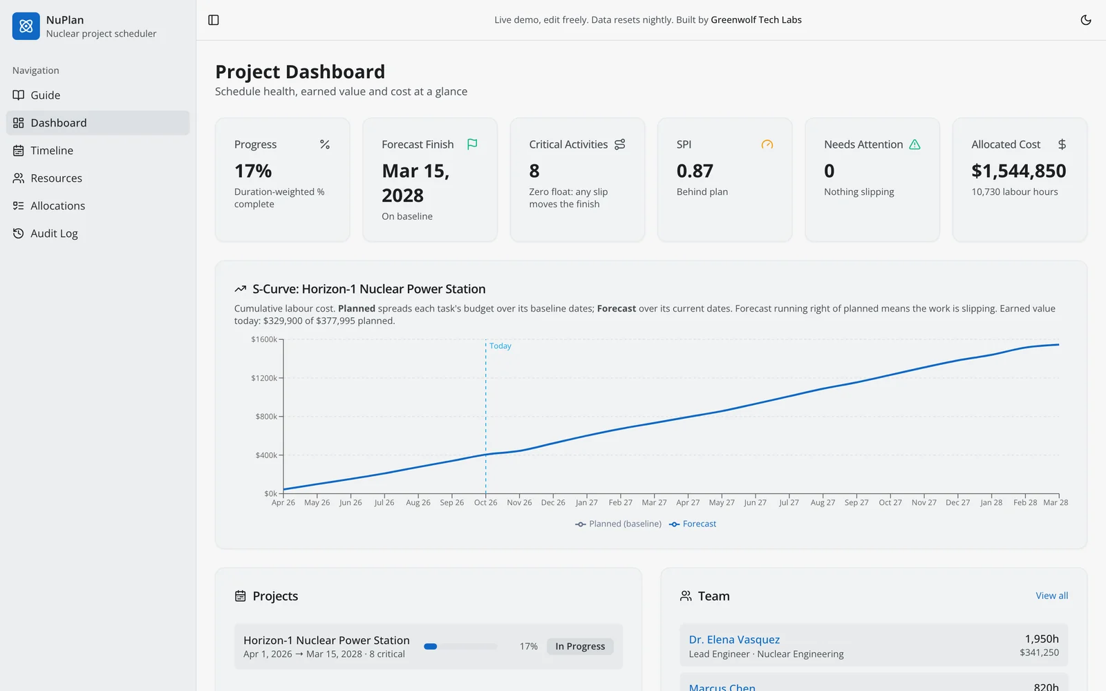 NuPlan project dashboard: progress, forecast finish, critical activities, SPI 0.87 and an earned value S-curve for a nuclear power station