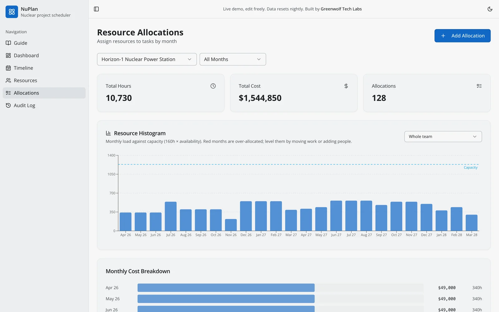 NuPlan resource histogram: monthly engineering hours against team capacity for a nuclear new build