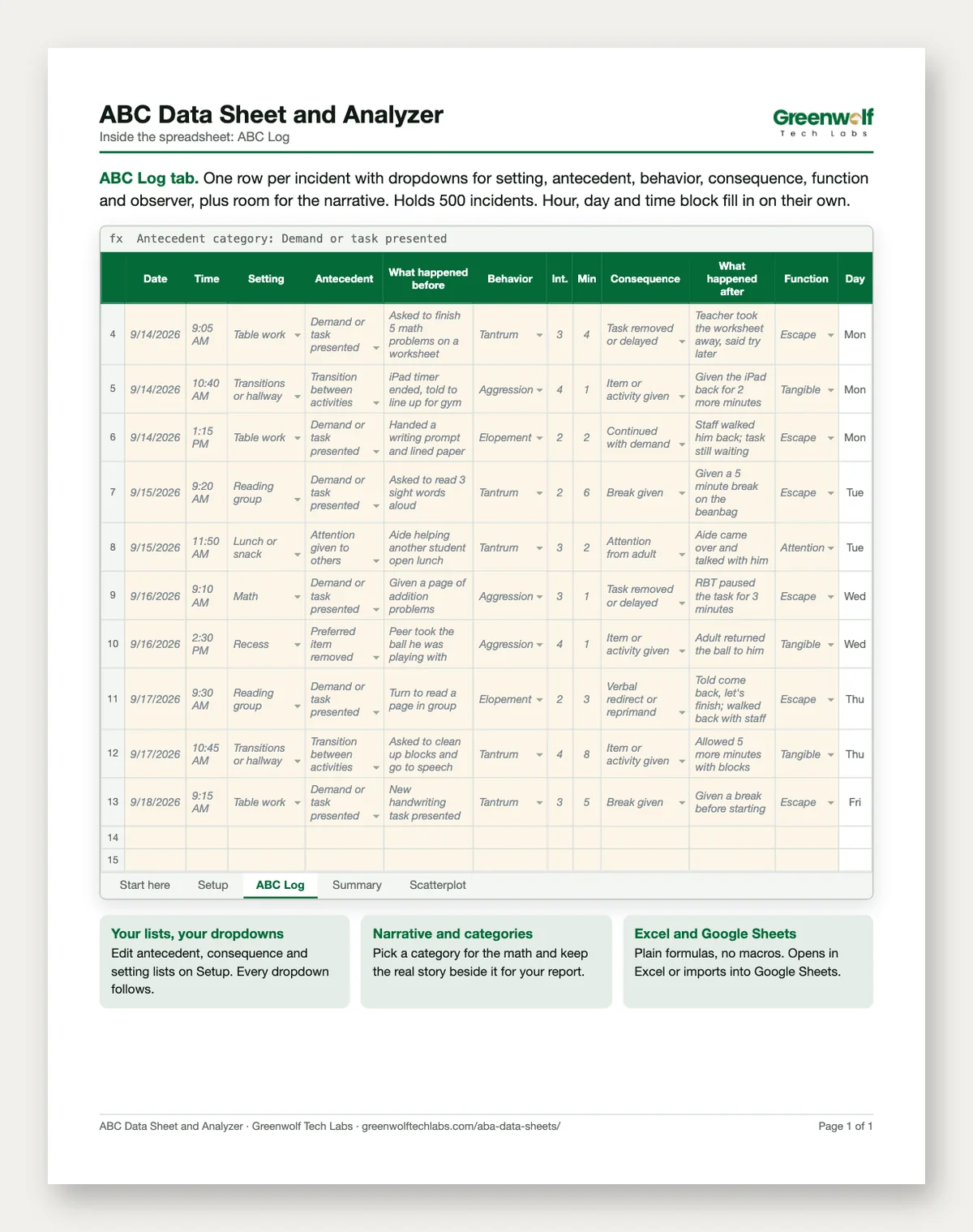 ABC Data Sheet and Analyzer: preview 2