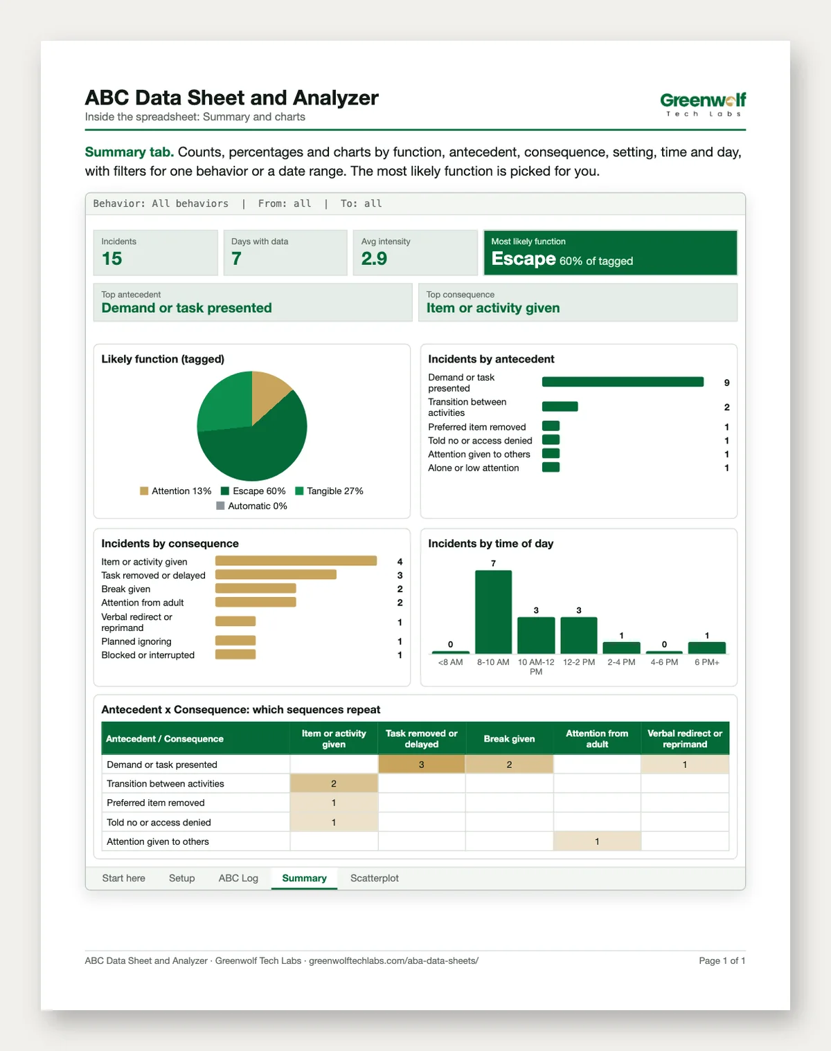 ABC Data Sheet and Analyzer: preview 3