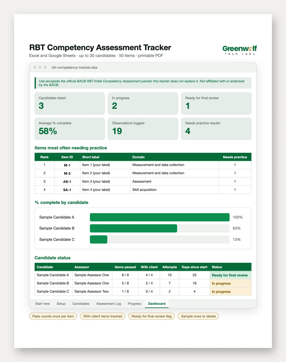 RBT Competency Assessment Tracker: preview 2