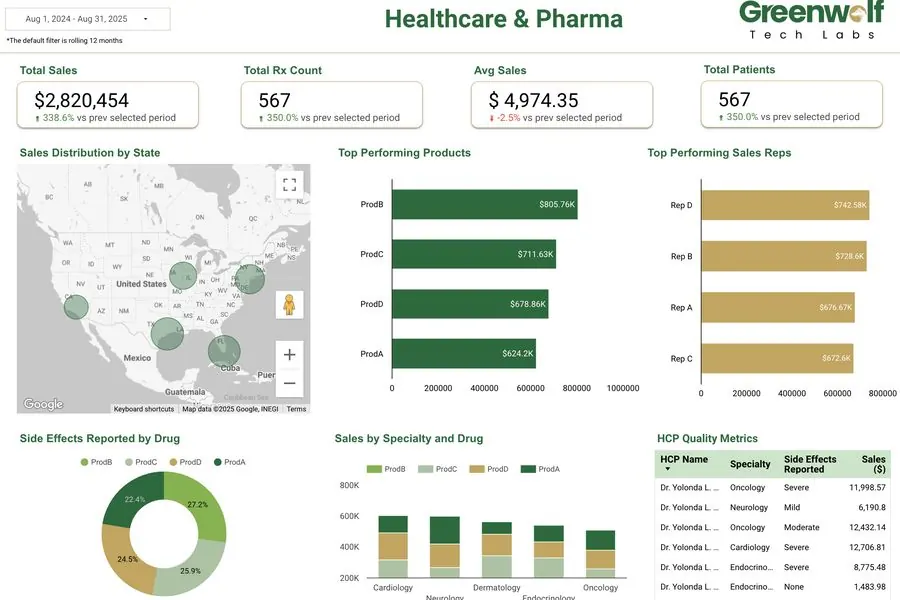 Patient analytics dashboard for specialty pharma