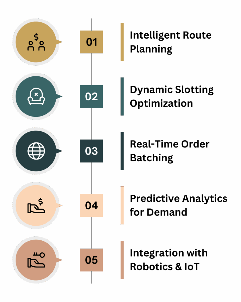 Optimize Warehouse Picking Paths with AI