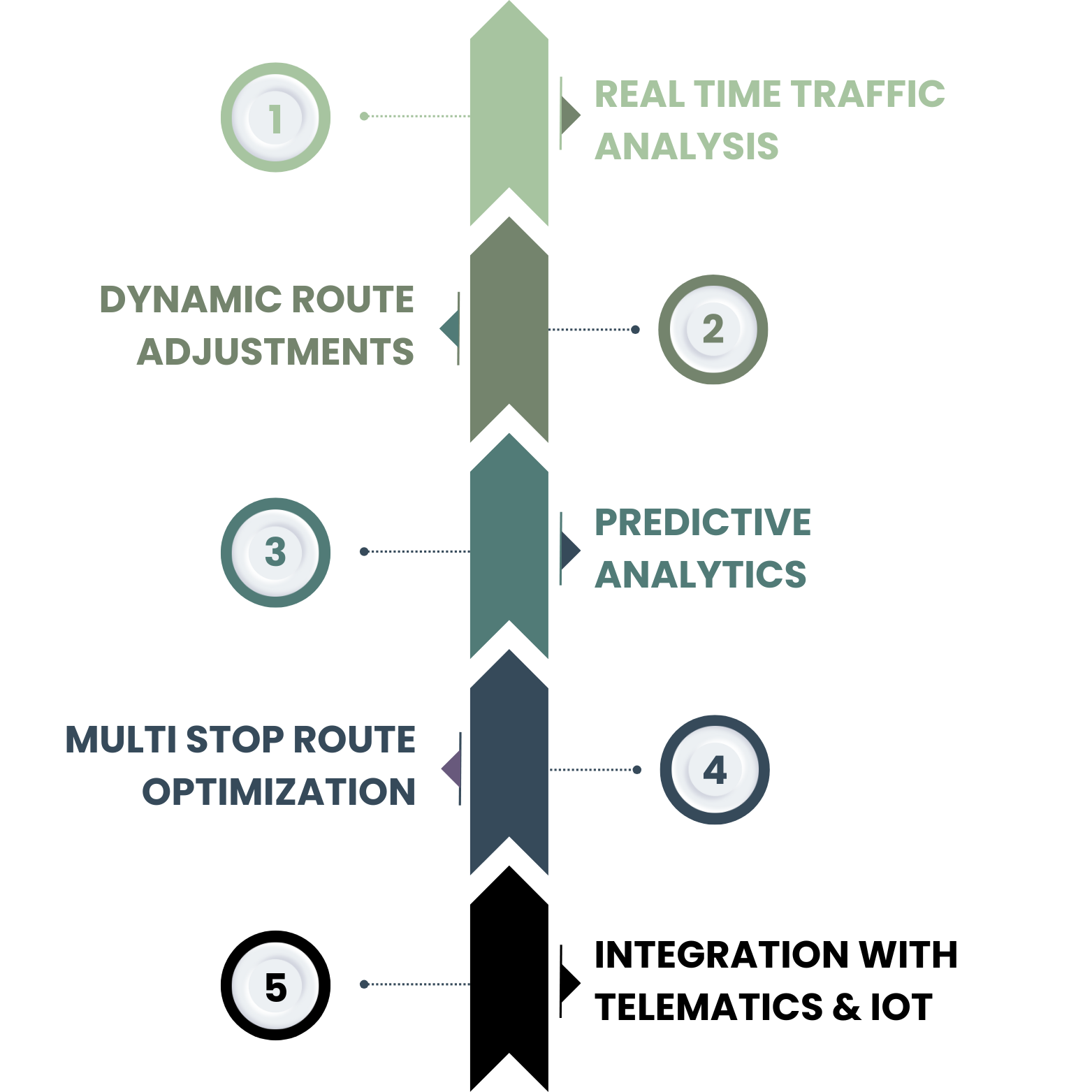 AI Route Optimization for Delivery Fleets