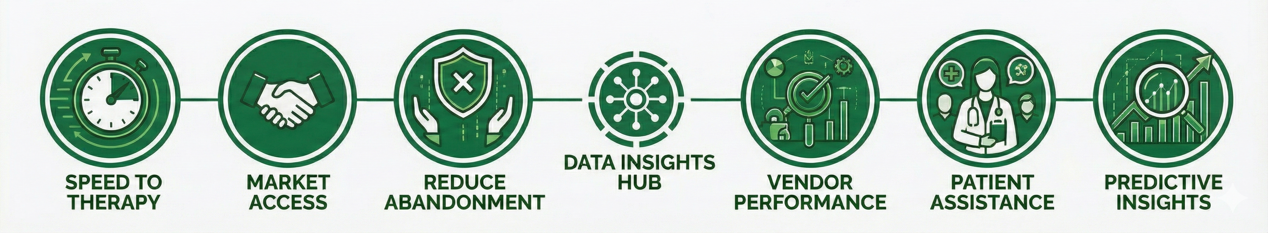 How Specialty Pharmacy Data Should Be Used by Pharma